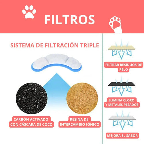 Bebedero Dispensador Agua Automatico Gatos Perros Con Sensor