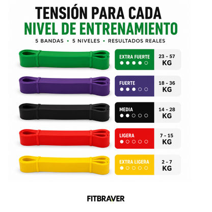 Set 5 Bandas Elasticas De Resistencia Pack Ligas Tpe Fitness