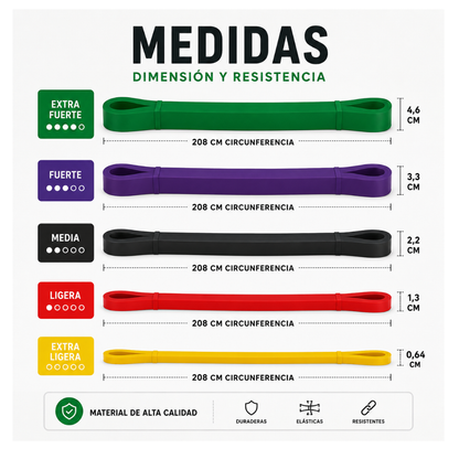 Set 5 Bandas Elasticas De Resistencia Pack Ligas Tpe Fitness
